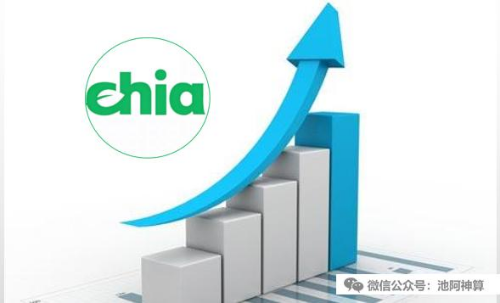 Chia XCH上线交易，暴涨500%，上热搜