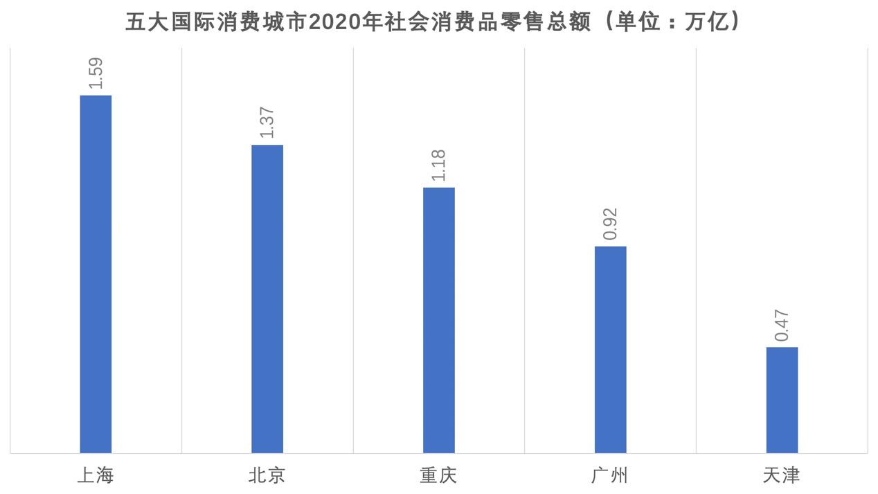 水滴保发布《五大城市健康险调研报告》：北京保险消费最高 广州保险密度超上海