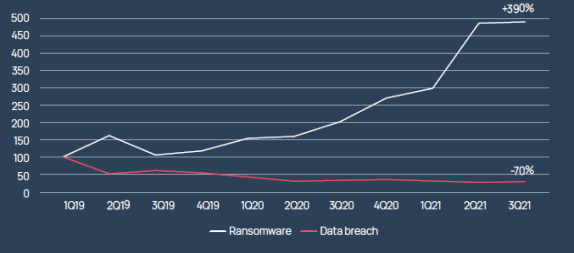 ԴSonic Wall Risk Based SecurityHowden